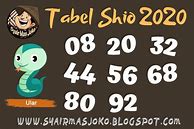 Shio Togel Hari Ini Sdy